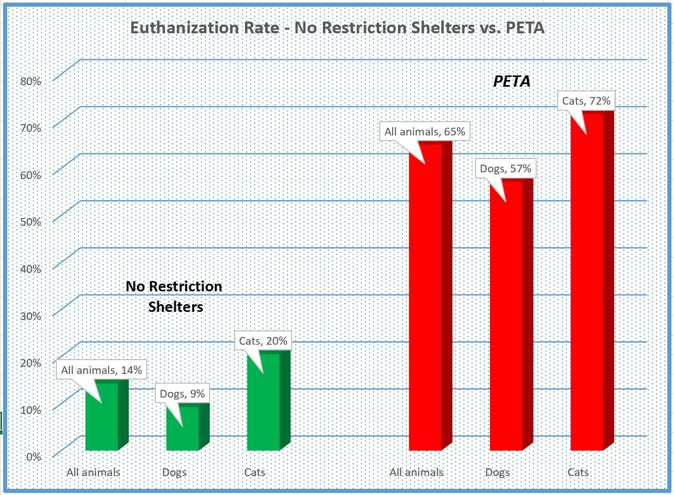 PETA Offers Unconvincing Defense For The High Kill Rate In Its “Shelter” –  Animal Law Developments