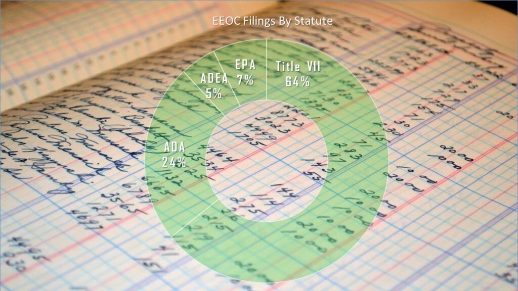 The EEOC Is At It Again FY 2022 Finishes Off With September Surge Of