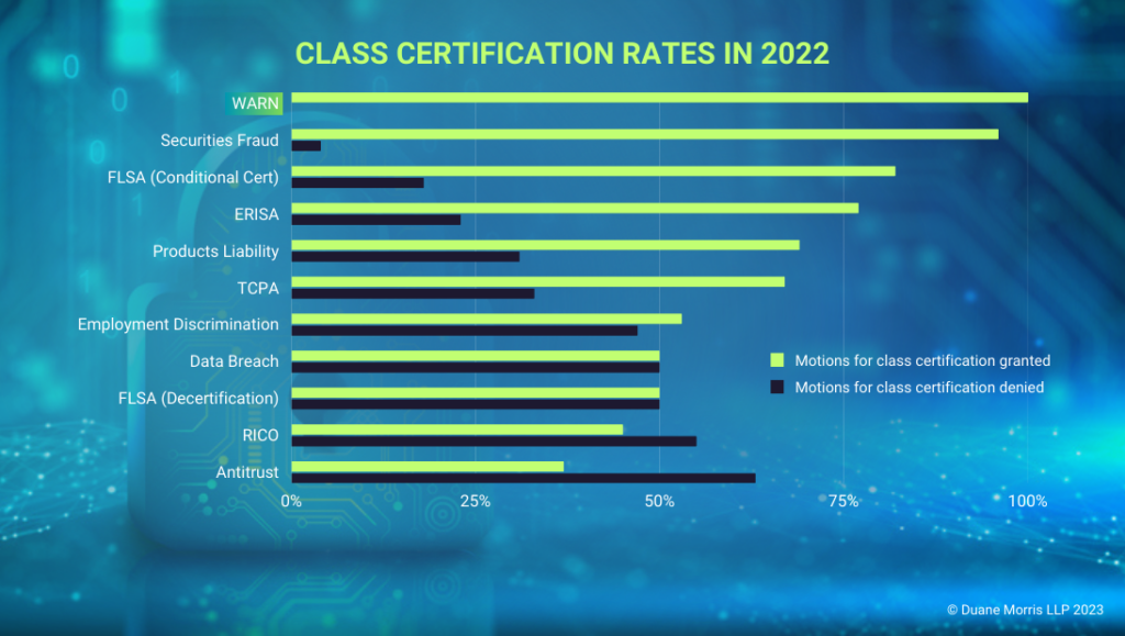 The Class Action Weekly Wire Episode 24 WARN Act Class Actions