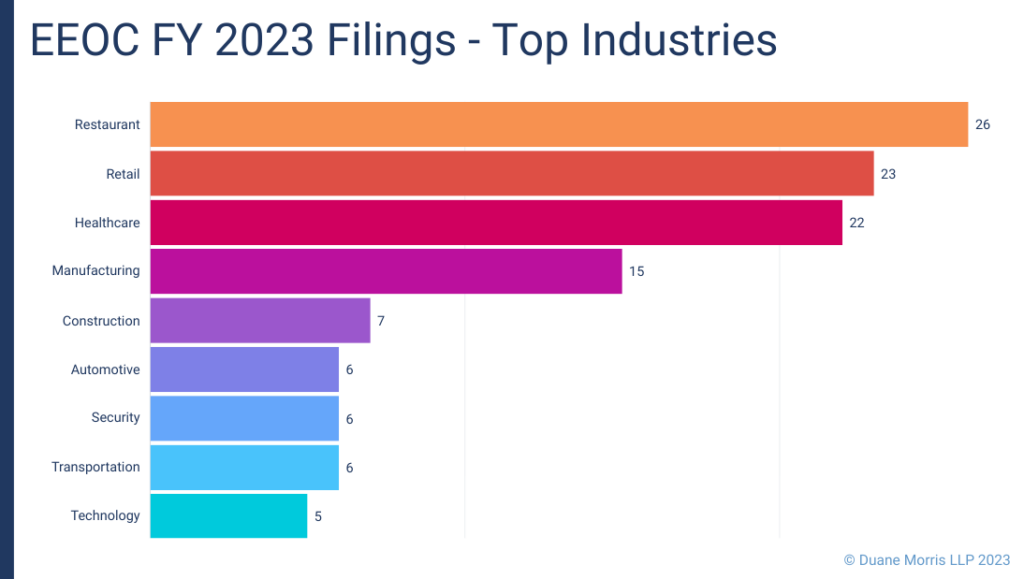 eeoc-s-september-spree-of-filings-caps-off-landmark-year-in-fy-2023