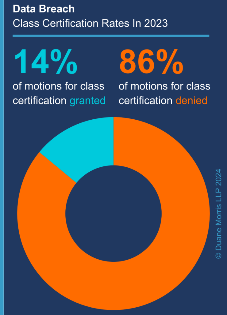 It Is Here — The Duane Morris Class Action Review 2024 Class Action