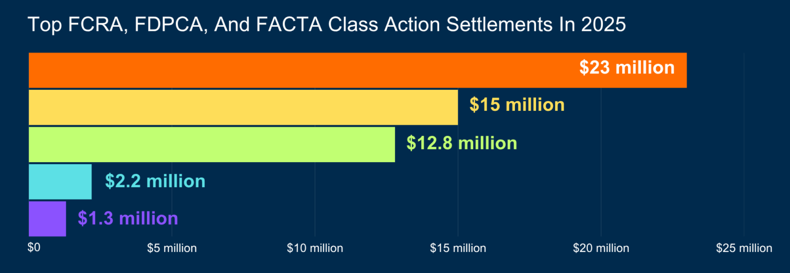 Duane Morris Class Action Review – 2025/2026: Mid-Year Class Action ...