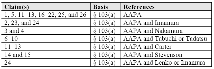 AAPA table capture